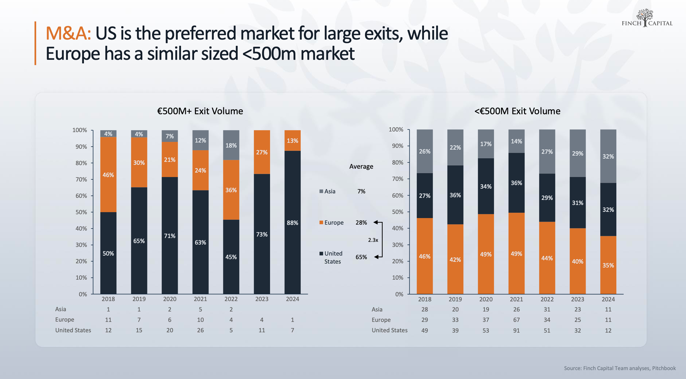 m&a slide.png